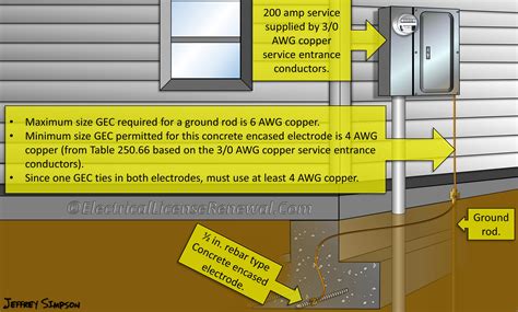 ungrounding requirements nec